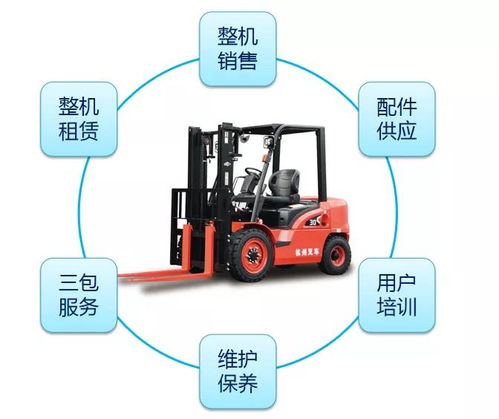 杭叉集團雙輪驅動 強化后市場建設，叉車配件催生新增長極